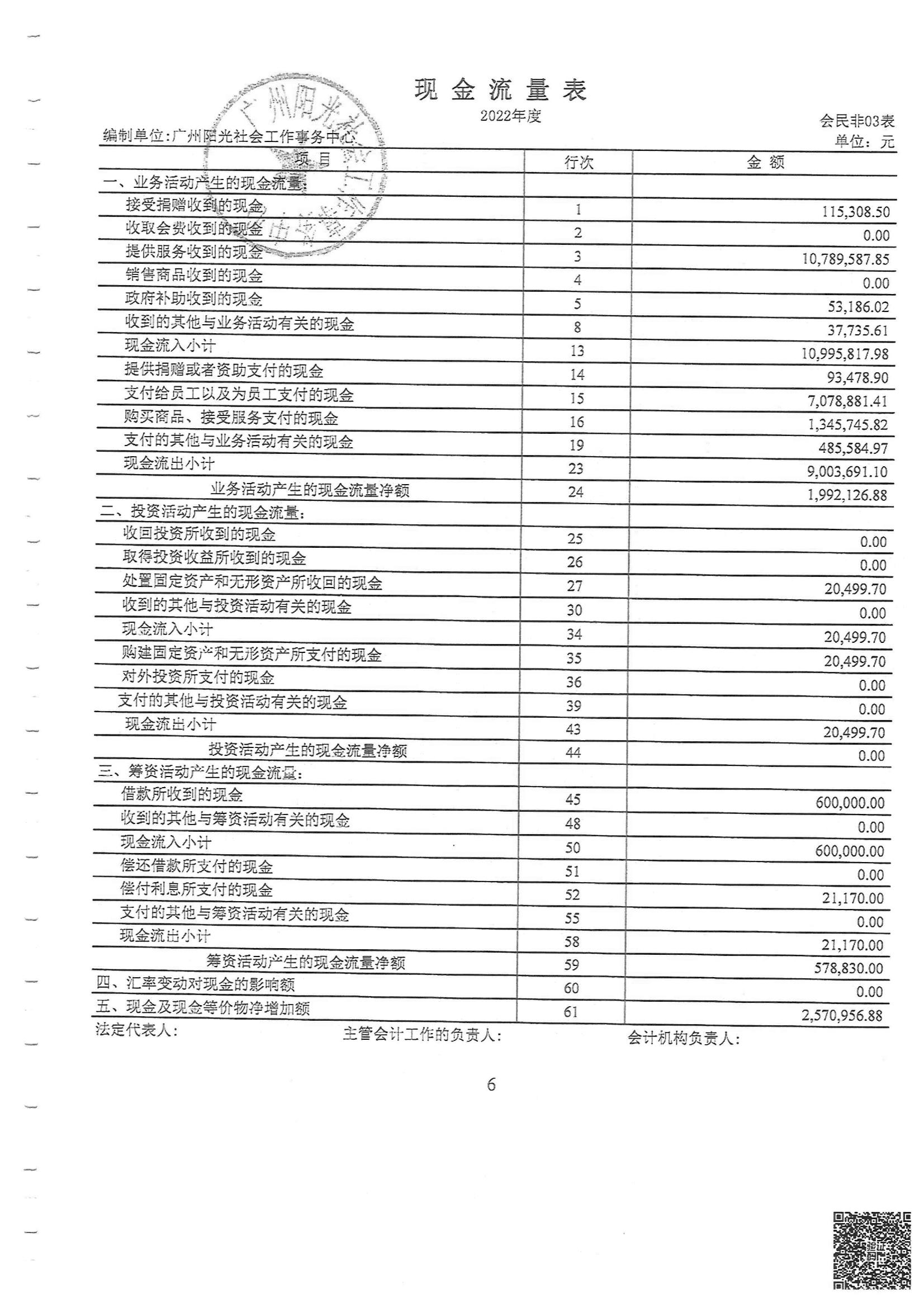 2022年审计报告_05.jpg